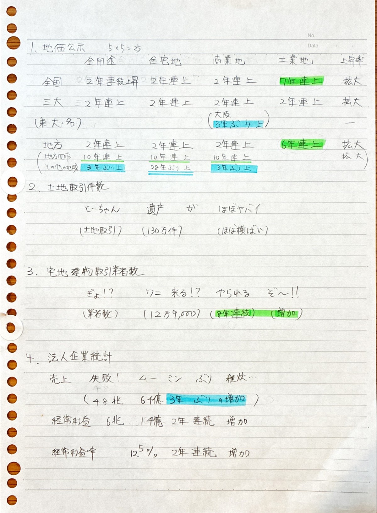 問48の統計問題用まとめノート。地価公示・土地取引件数・宅地建物取引業者数・法人企業統計をゴロで暗記